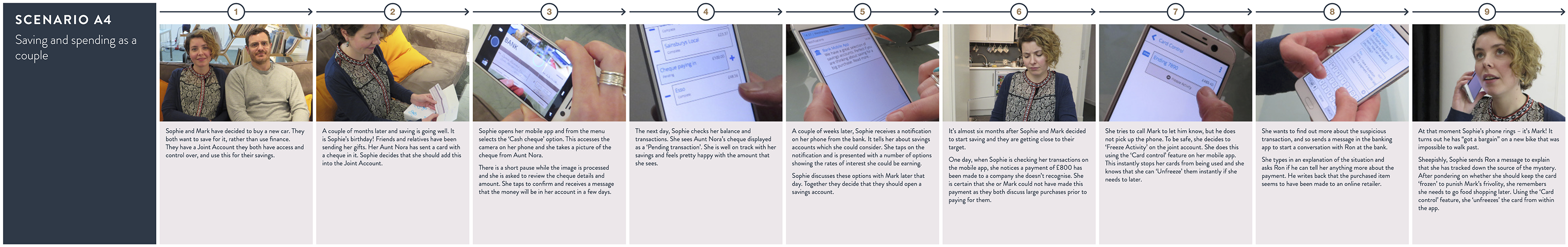 Storyboard poster showing two people using new app features.